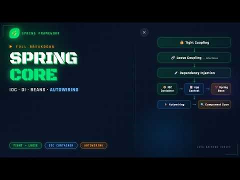 How Spring Framework Works: IOC, DI, Beans & Autowiring Explained