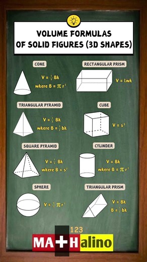 Volume Formulas of Solid Figures or 3D Shapes