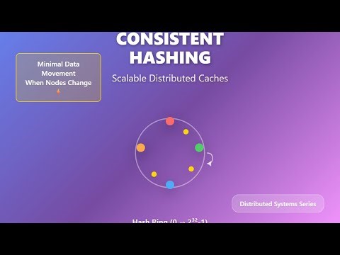 Consistent Hashing Explained: Minimal Data Movement