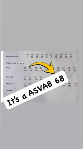 ASVAB Test Scores!! #asvab #maths #testprep #asvabprep