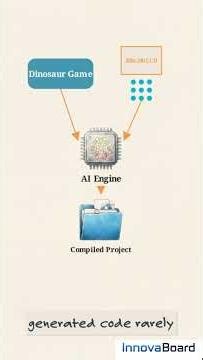 EDA-AI GameBox: Open Source Generative Gaming Console