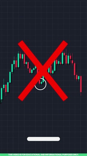 Chart Pattern Analysis: Double Top Pattern Explained in Tamil