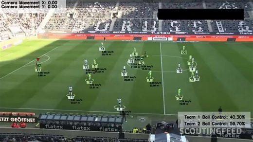 AI FOOTBALL ANALYSIS. A FULL COMPUTER VISION SYSTEM. BUILT ON YOLO, OPENCV, AND PYTHON.You upload a regular match video. No sensors, no GPS trackers, just camera footage. The neural network finds every player, referee, and ball on its own. Every frame, in real time.KMeans clustering breaks down jersey colors pixel by pixel. The system splits players into teams automatically. Without a single manual hint.Optical Flow tracks camera movement. Separates it from player movement. Perspective Transform