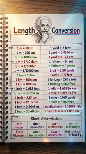 ☺“Learn all important Unit Conversions in one short video! 🌟#maths #ssc #mathsgk #shorts #viral #yt