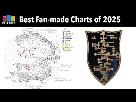 Best Fan-made Charts of 2025