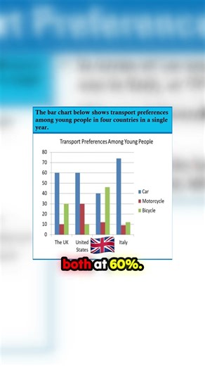 The Easiest Way to Describe a Static Bar Chart