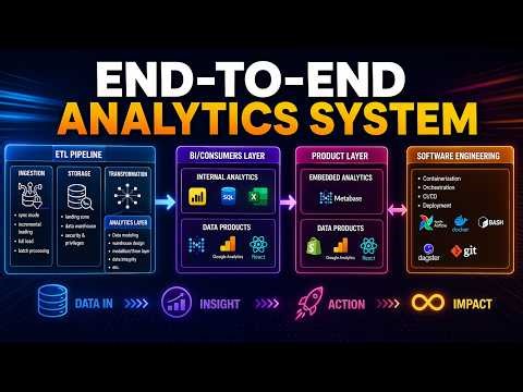 Analytics Engineering Project Walkthrough (dbt, BigQuery, Metabase, Dagster)