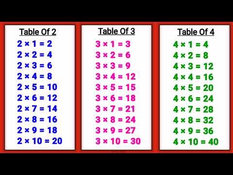 Table of 2 to 4 | Multiplication Table 2 to 4 | 2 ka table | 3 ka table | Genius Stage
