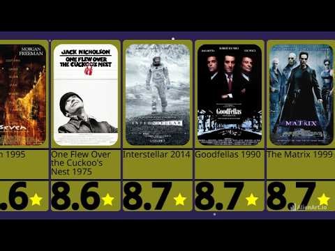 Top Rated Movies in the World 🌍 (IMDb Ranking) | Must Watch Films