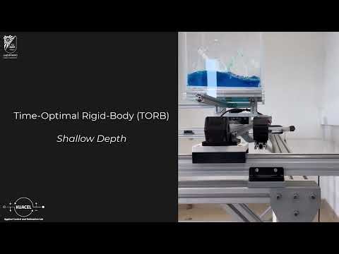 Three-Dimensional Sloshing Control of a Planar-Conveyed Rectangular Container