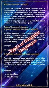Types of Computer Languages #Shorts #ShortsVedios #ComputerScience