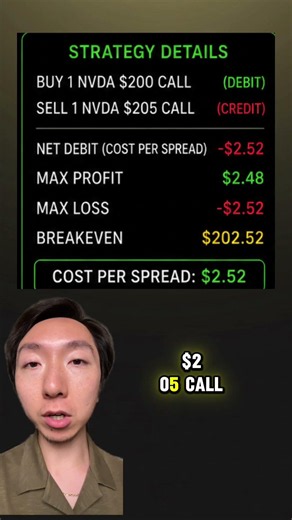 Loaded NVDA Call Options ✅