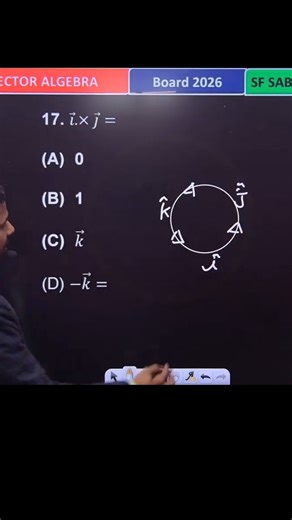Vector Algebra: How to solve any objective problem
