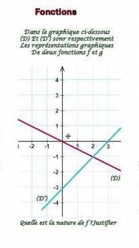 Comment reconnaître une fonction linéaire ou affine #tutoriel #mathématiques #shorts #تعليم