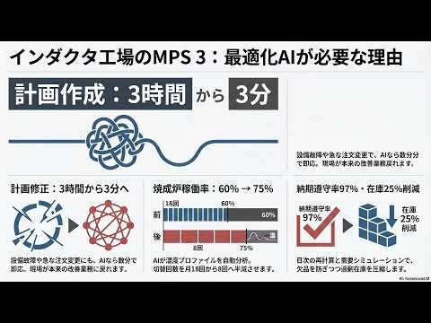 【電子部品・インダクタ工場のMPS 3】最適化AIが必要な理由 ～ OEM内示変動/多品種SKU/RCCP/ラフカット能力計画/在庫最適化/生産計画/基準日程生産計画/PSI計画/欠品防止/段取り替え