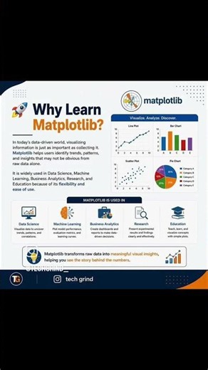 📊 Matplotlib Tutorial for Beginners | Data Visualization in Python