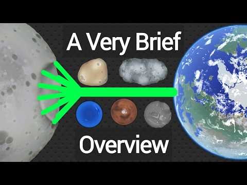 A Very Brief Overview | SFS 1.6 Update Overview