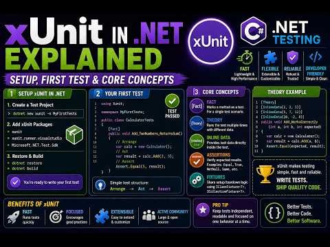 xUnit in .NET Explained | Setup, First Test & Core Concepts