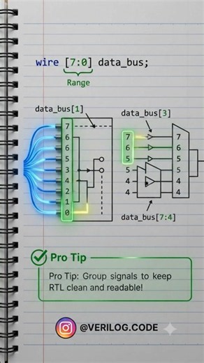 Stop Declaring Separate Wires! | Master Vectors & Buses in Verilog 🛑 #Verilog #FPGA