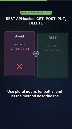 REST API Basics: GET, POST, PUT, DELETE