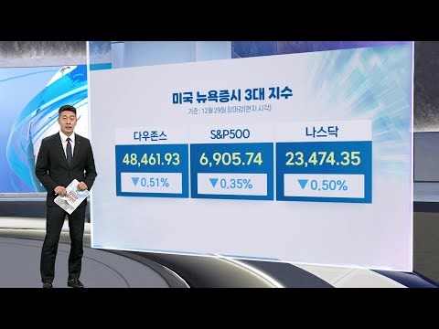 [3분증시] 산타랠리 물 건너가나…뉴욕증시, 약세 마감 / 연합뉴스TV (YonhapnewsTV)