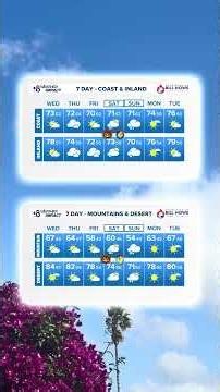 Trading mild and sunny conditions for increasing clouds and cooler days ahead for San Diego County
