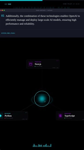 Inside OpenAI's Tech Stack 🚀 #shorts
