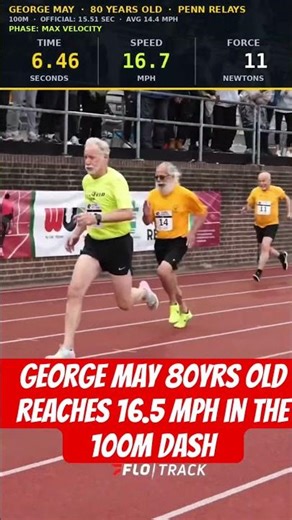 George may 80yrs old reaches 16.5 mph in the 100m dash