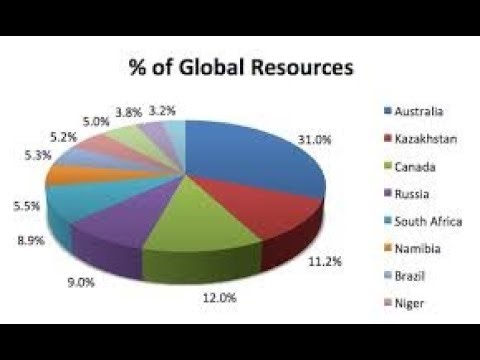 No Matter Which End Of The Sea-Saw We're on.. It's Still The Same Sea-Saw Going Up Or Down