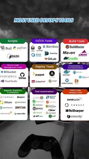 Top DevOps Tools You Need in 2025!