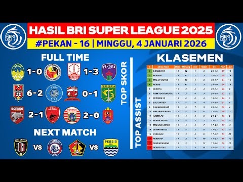 Hasil Liga 1 Hari Ini - PSIM vs Semen Padang - Klasemen BRI Super League 2026 Terbaru