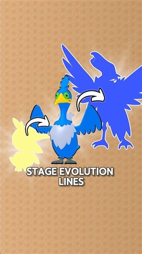 What if Pokémon THAT DONT EVOLVE became THREE STAGE!?