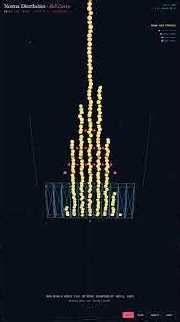 Normal Distribution Explained in 60 Seconds #Shorts