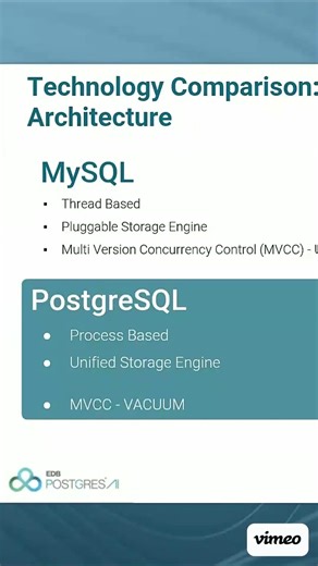 PostgreSQL vs MySQL: The Tech Showdown