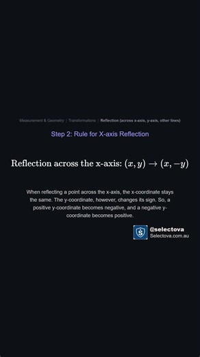 Reflection (across x-axis, y-axis, o... | Melbourne Selective Entry High School Exam Practice| Maths