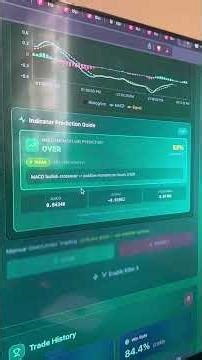 How to use MACD in Over/Under