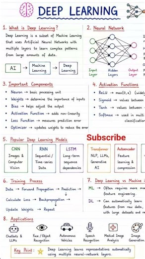 Deep Learning Explained in Simple Terms 🧠 | Neural Networks, CNN, RNN, Transformers & AI