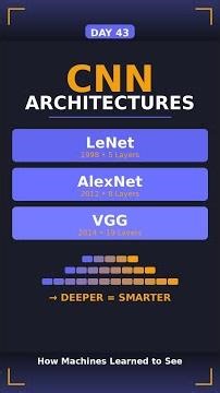 CNN Architectures (LeNet, AlexNet, VGG)