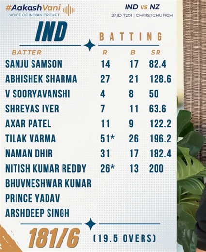 India vs New Zealand cricket highlights - Aakashvani clip