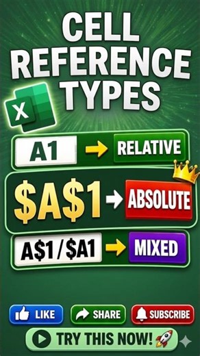 Cell Reference Simplified in Excel.