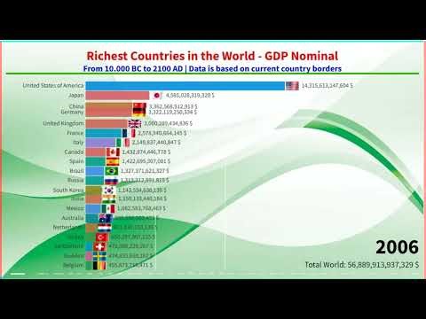 Richest Countries in the World From 10 000 BC to 2100 AD GDP by Country