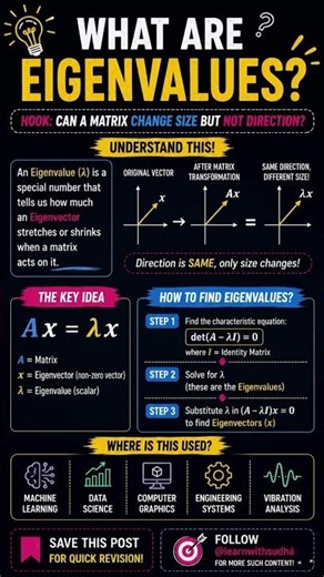Can a matrix change size but not direction? | Learn with sudha