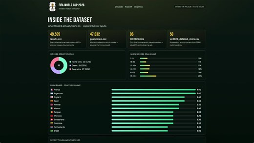 Machine Learning Football Match Predictor Built with Python | Amay Varghese posted on the topic | LinkedIn