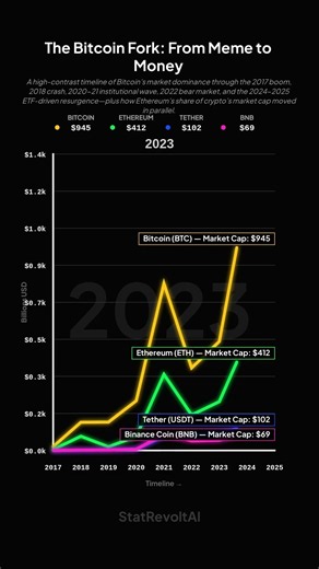 The Bitcoin Fork: From Meme to Money