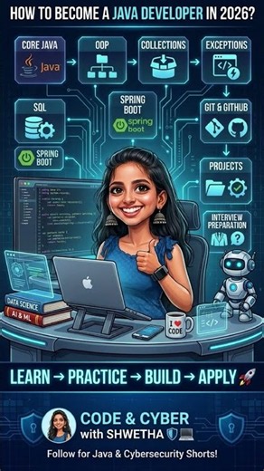 Java Developer Roadmap 2026 ☕💻 | What Should You Learn?