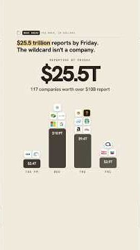$25.5 Trillion Reports This Week. The Wildcard Isn't a Company 📅 #stockmarket #fed