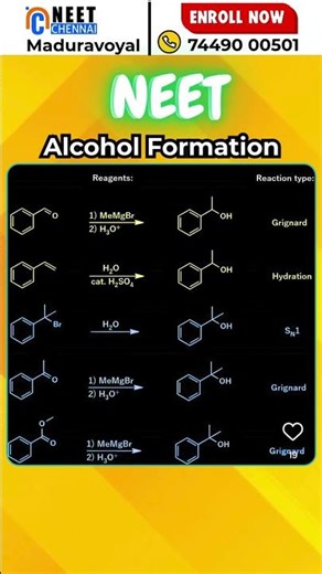 NEET 2026 | Alcohol Formation Reactions (Grignard, Hydration, SN1) Explained! #OrganicChemistry