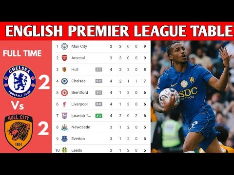 ENGLISH PREMIER LEAGUE TABLE UPDATED TODAY | PREMIER LEAGUE TABLE AND STANDING 2026/2027