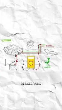 Diagnose a Faulty MAP Sensor – Part 6 #automobile #mechanic #carrepair