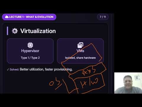 What is Cloud Computing? (with Evolution)